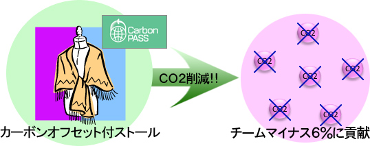 �J�[�{���I�t�Z�b�g���i�C���[�W